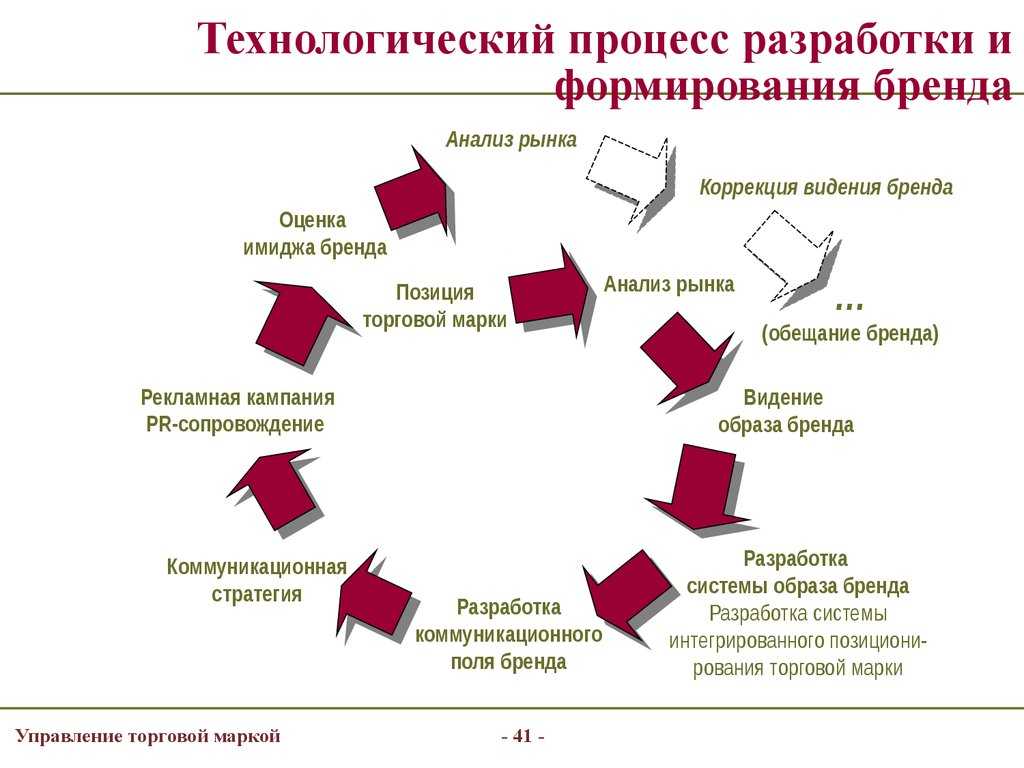 Как открыть пивной магазин с нуля: пошаговая инструкция открытия магазина разливного пива