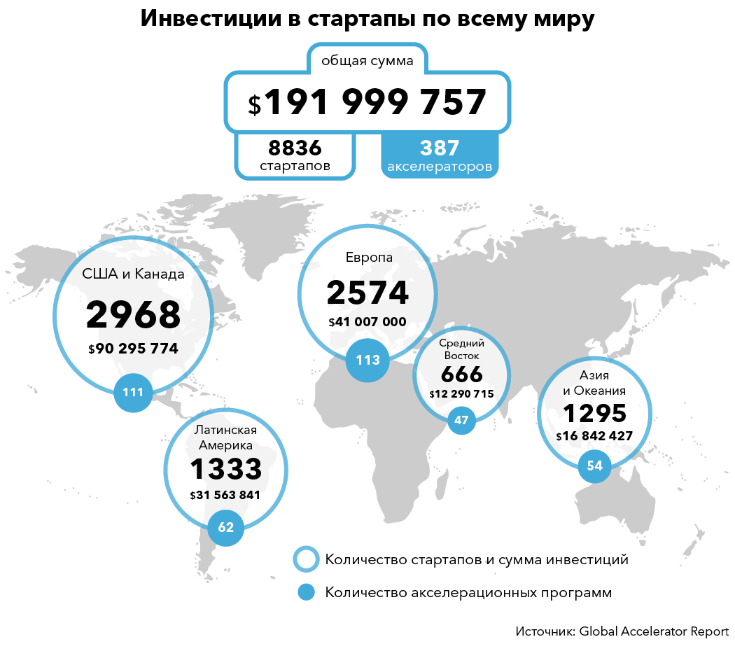 Стартап на миллиард читать онлайн максим спиридонов, вячеслав макович  | knizhnik.org