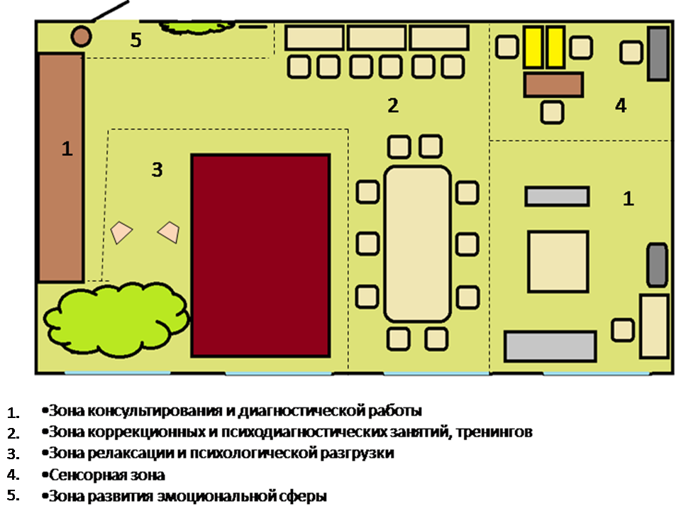 Бизнес план кабинета психолога