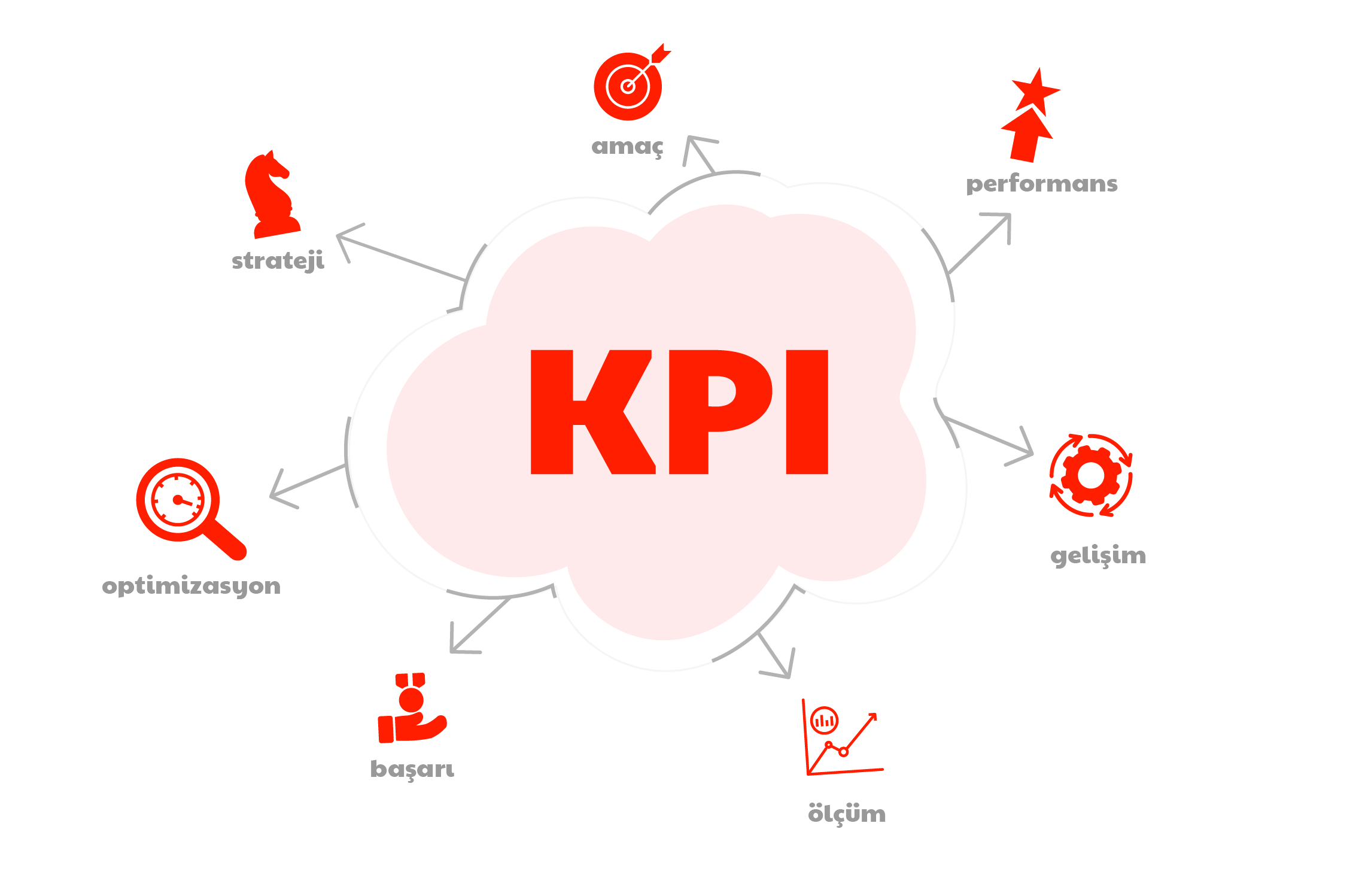 Установить kpi. Выполнение KPI. Разработка KPI. KPI картинки. KPI ключевые показатели эффективности.