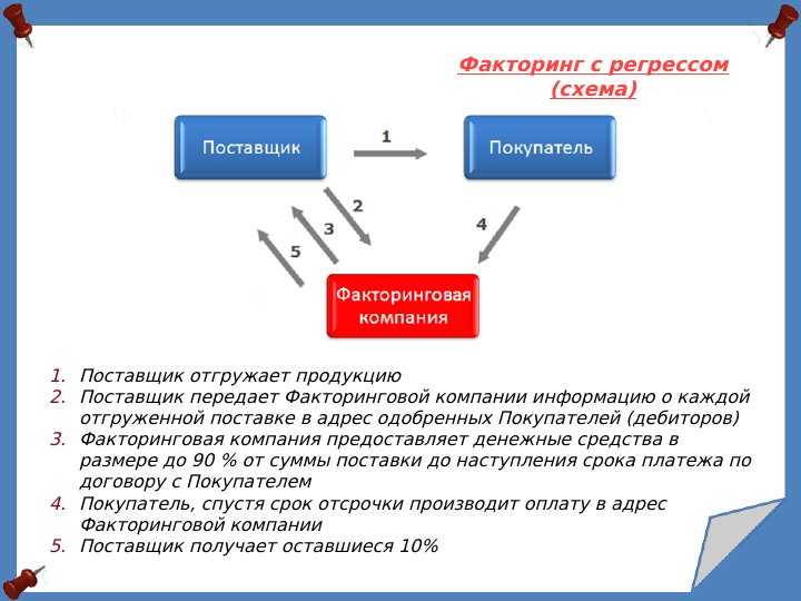 Дебиторы - это кто? учет дебиторской задолженности