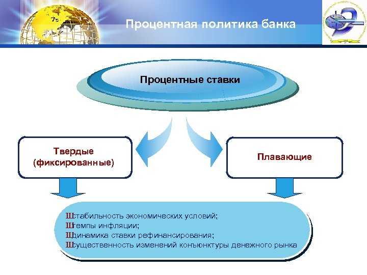 Процентная политика банка презентация