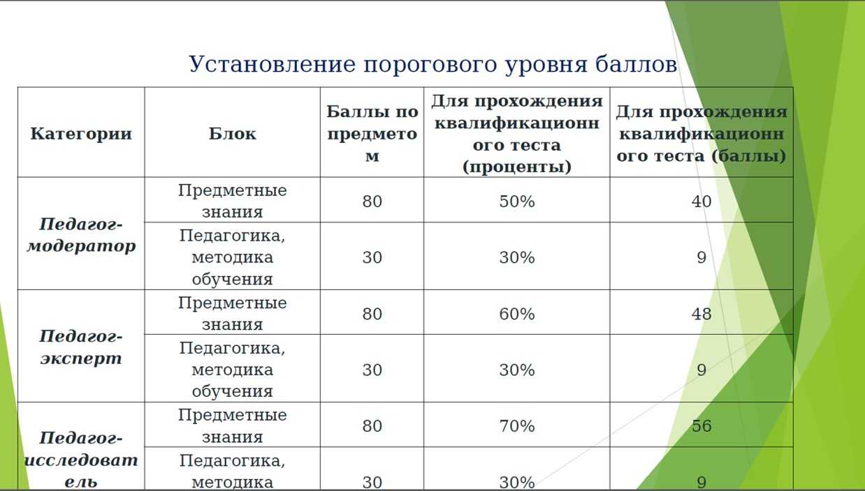 Аттестация психолога информационная карта