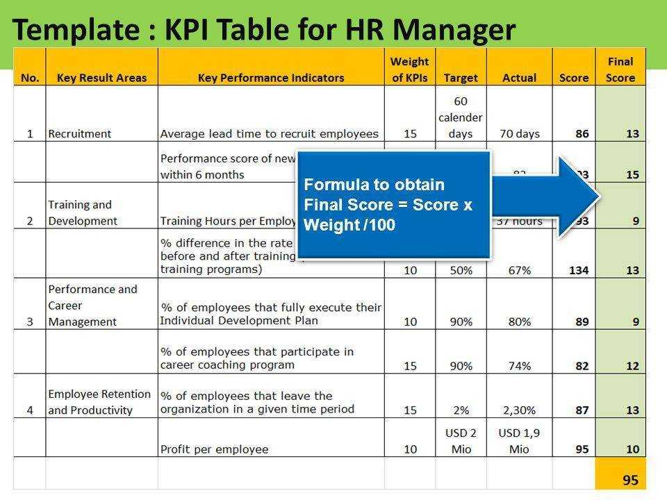 Презентация по kpi