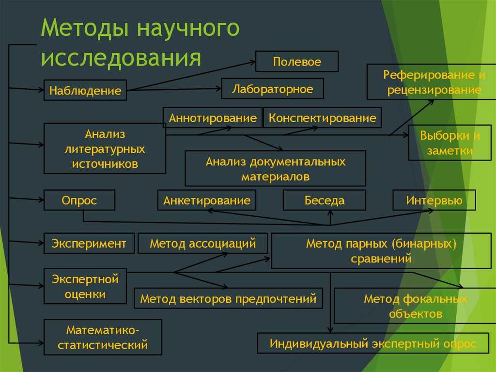 В языковой картине мира растения являющиеся собой качественно иную форму жизни егэ русский ответы