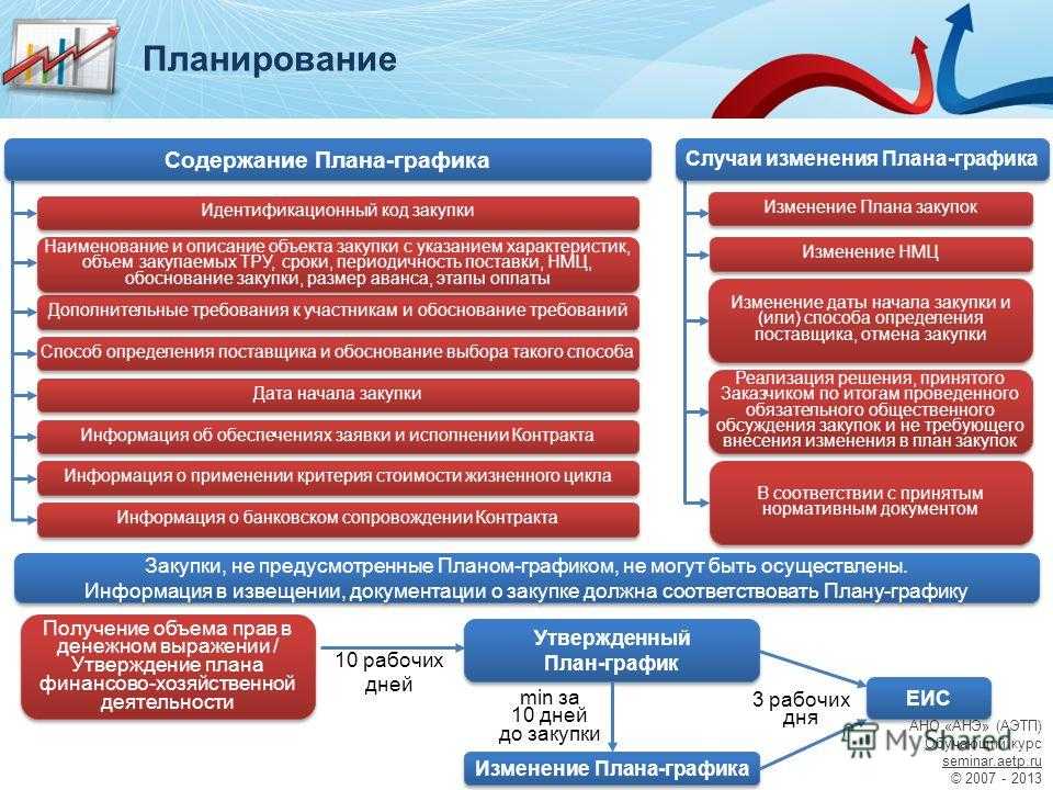 Какие документы нужны для участия в тендере? полный список