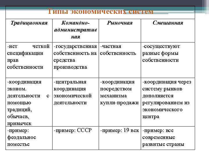 Командная экономика простыми словами