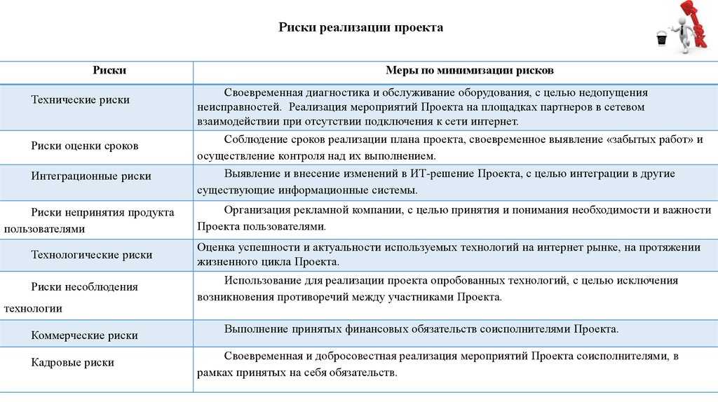 Выбор методов снижения и минимизации рисков
