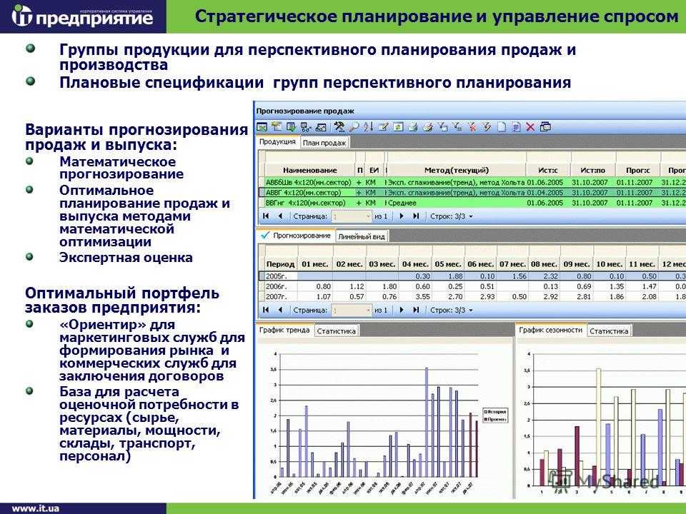 Разработка прогнозных вариантов финансовых отчетов на основе изменения оперативных планов
