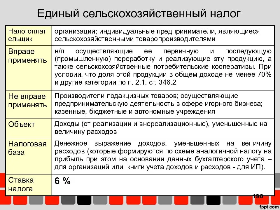 Крестьянское фермерское хозяйство — как регламентирует закон эту деятельность?