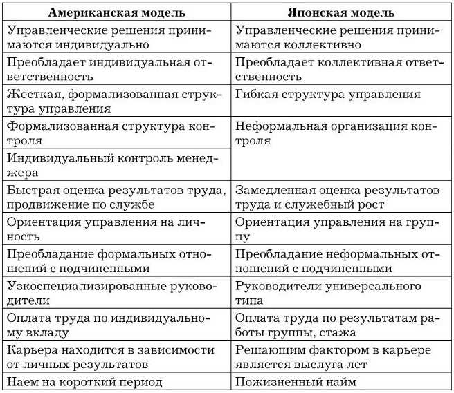 Схема японского менеджмента