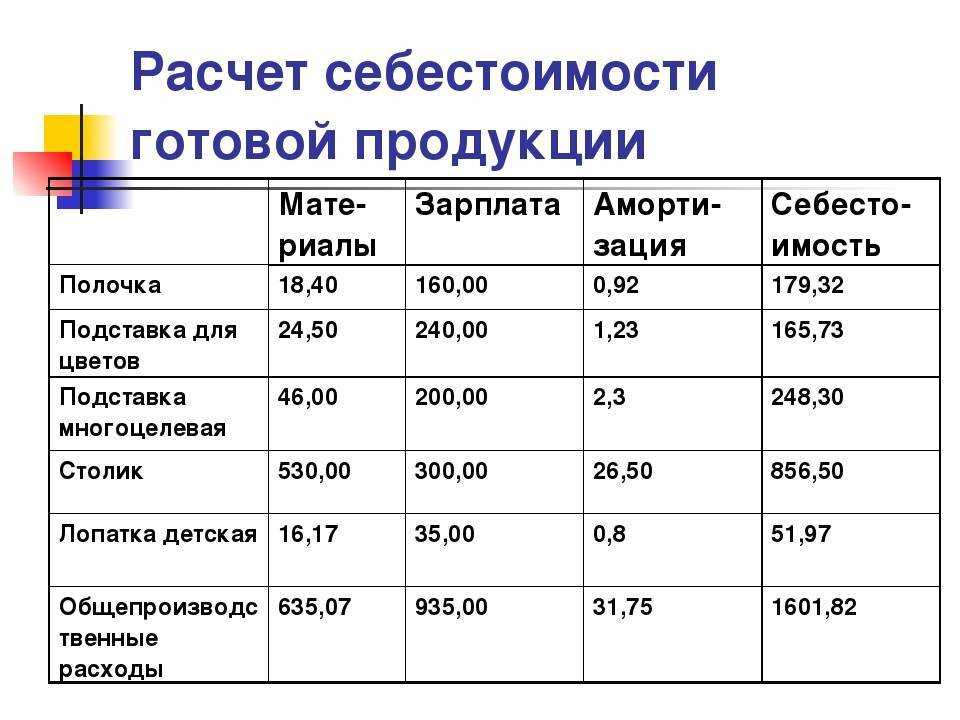 Если предприниматель хочет заняться изготовлением продукции, ему потребуется бизнесплан производственного цеха Рассчитав этапы развития компании, можно сократить затраты