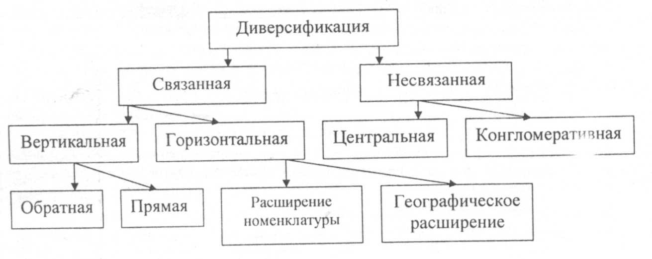 Стратегия горизонтальной диверсификации | как стать богатым? как заработать миллион? секреты миллионеров.психология богатства. богатые люди.