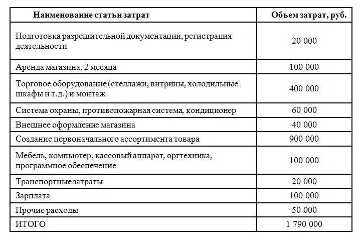 Пример бизнес-плана магазина детских игрушек - образец с расчетами