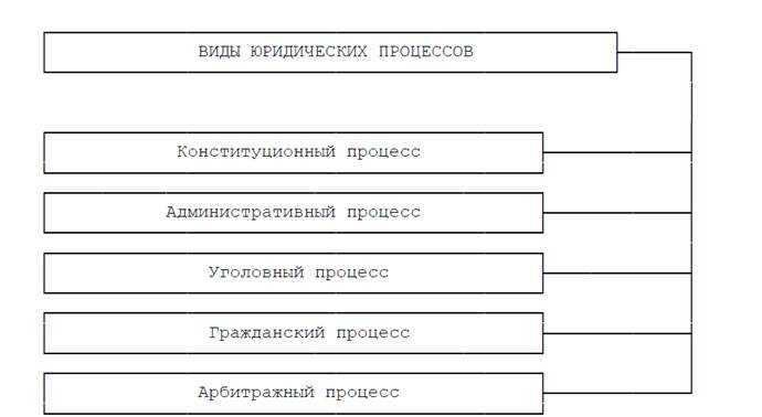 Гражданская процессуальная ответственность как особый вид юридической ответственности — novaum.ru