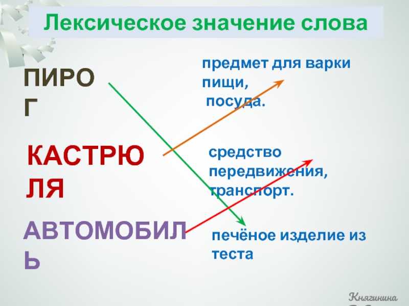 Карта значение слова