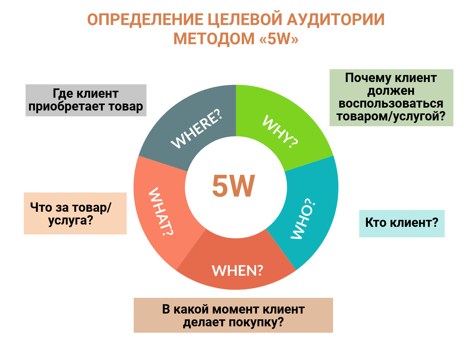 Методы анализа целевой аудитории | admobispy