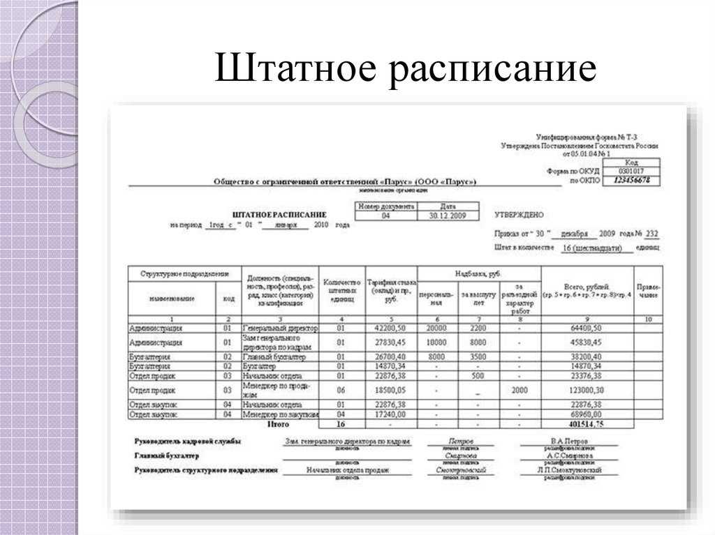 Как в штатном расписании указать сдельную оплату труда образец