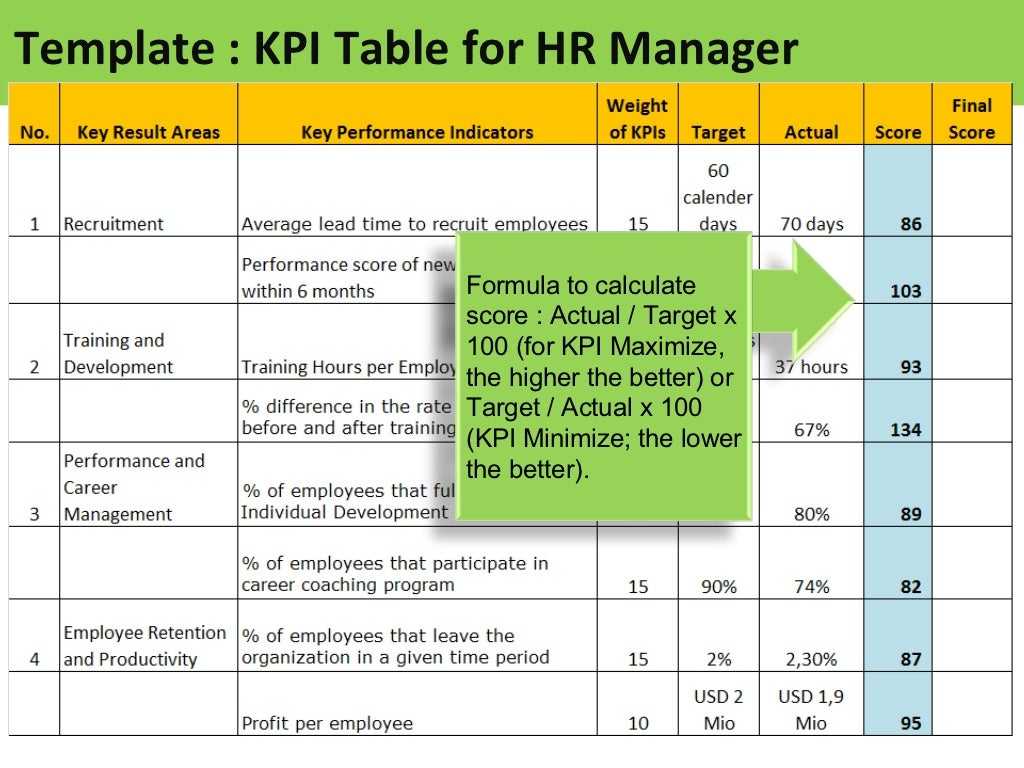 Система kpi фото