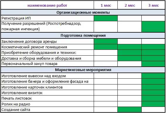 Бизнес план организации праздников