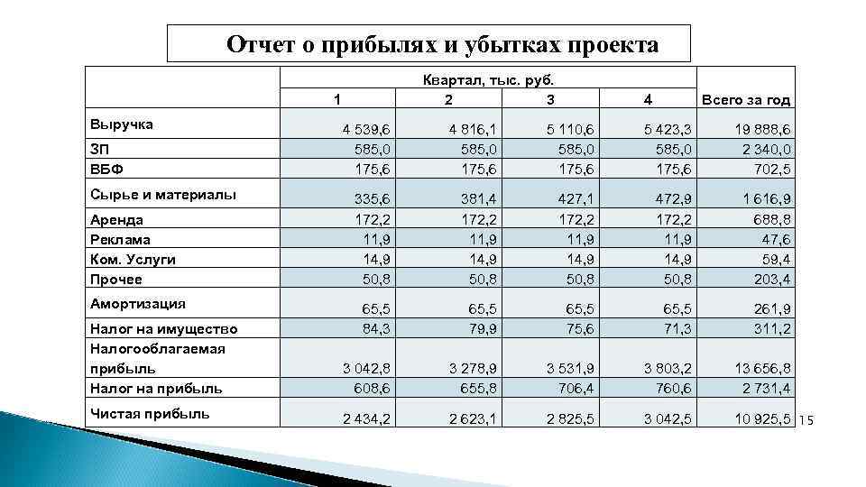 Объем ожидаемого спроса на продукцию бизнес план