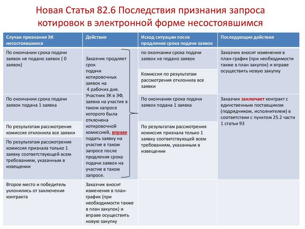 Запрос котировок по 44 фз образец