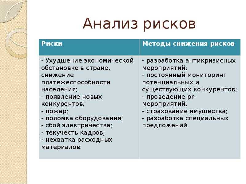 Факторы риска в бизнес плане