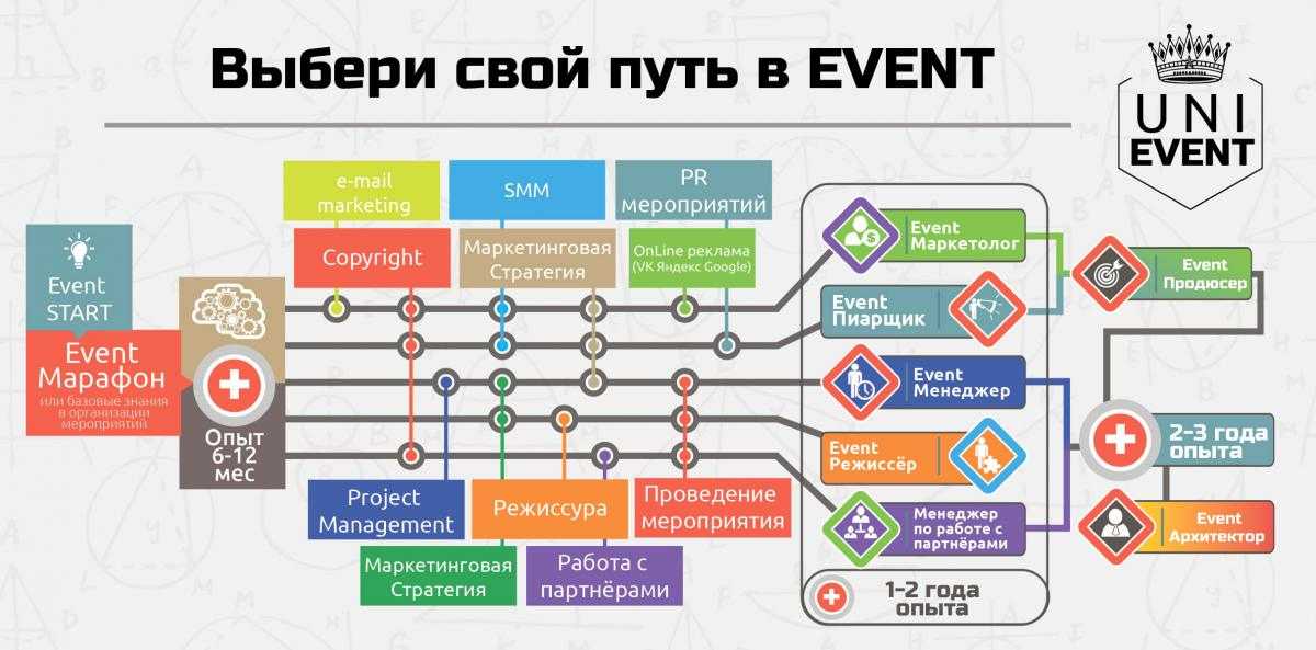 Профессия event