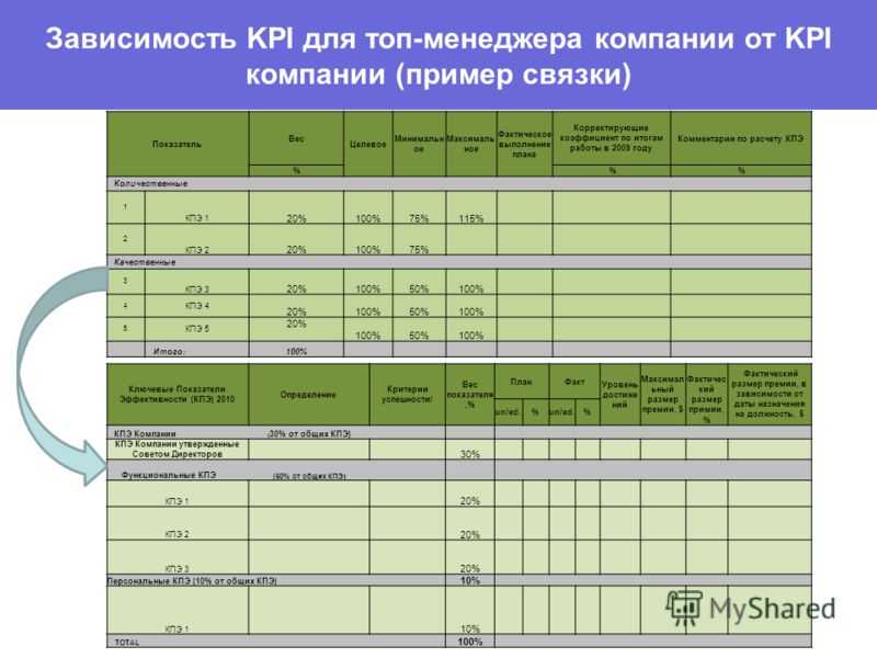 Оценка компетенций менеджера по продажам [примеры и критерии]