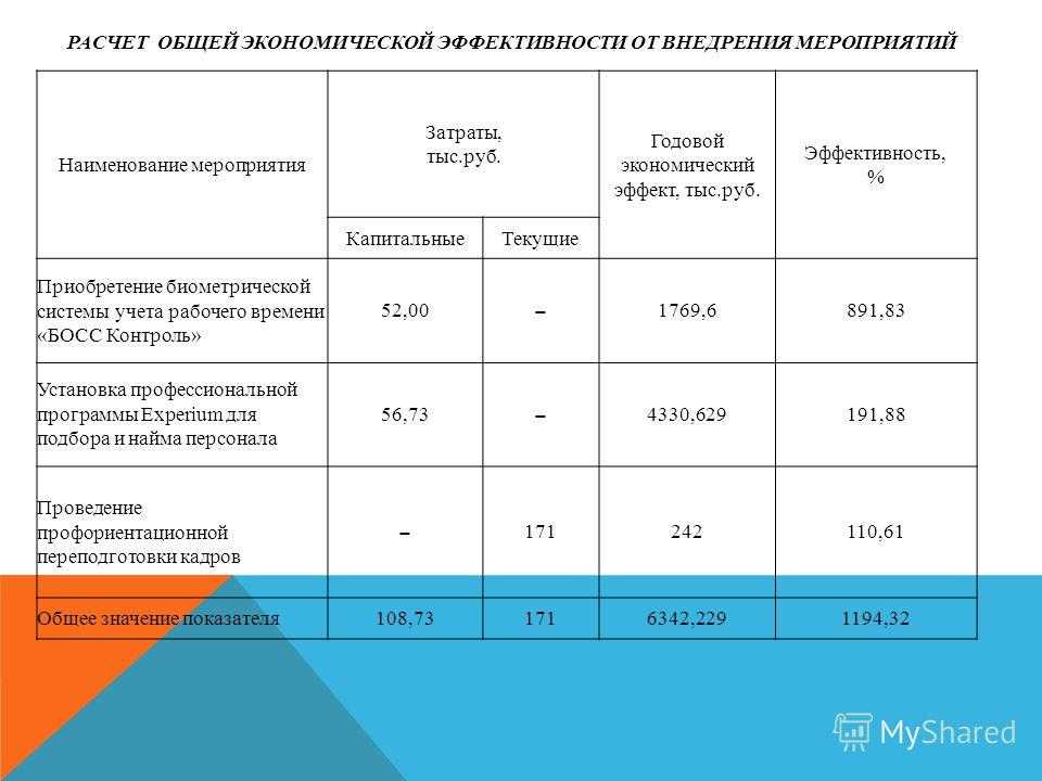 Как рассчитать годовой экономический эффект от внедрения проекта