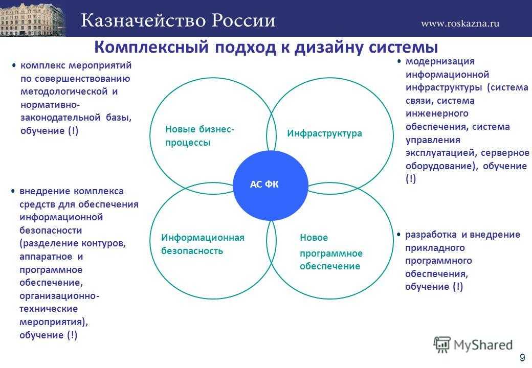 Направления информационной безопасности