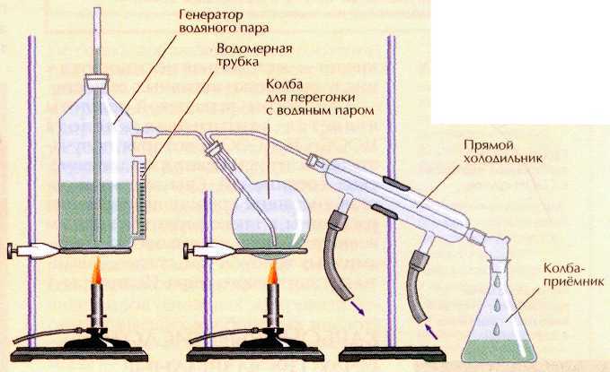Производство ароматических эфирных масел