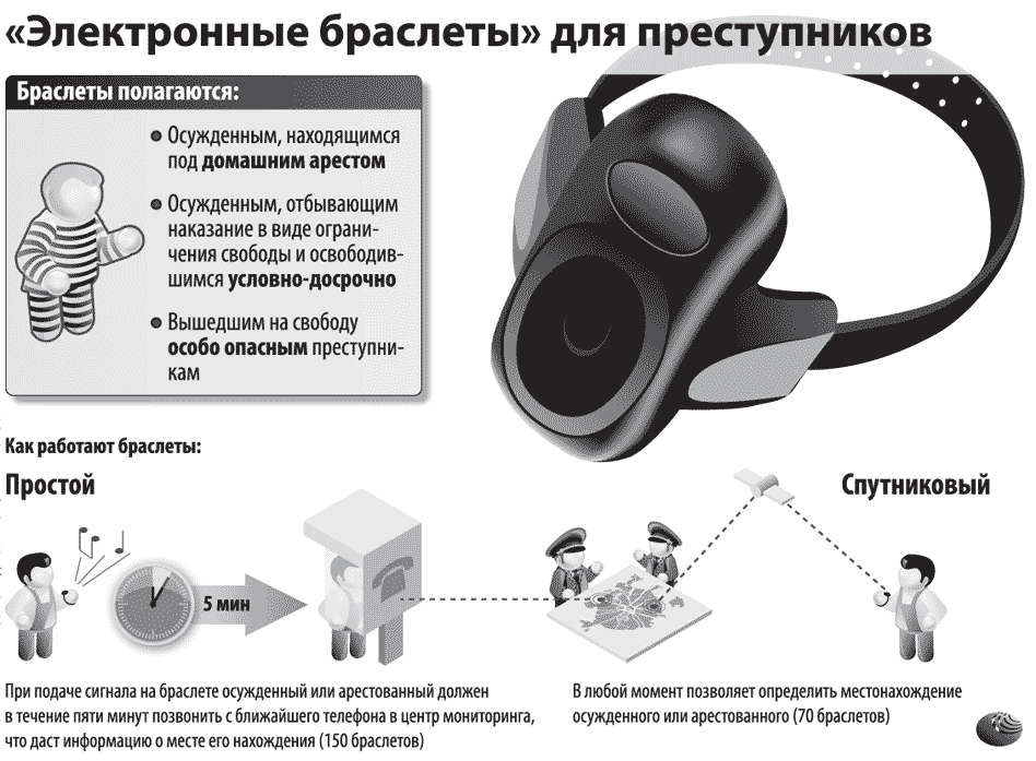 Домашний арест презентация