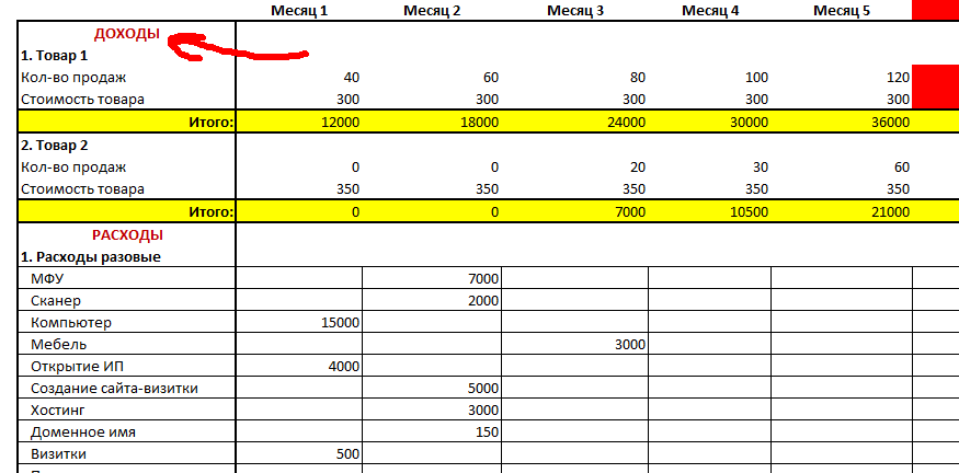 Бизнес план таблица доходов и расходов