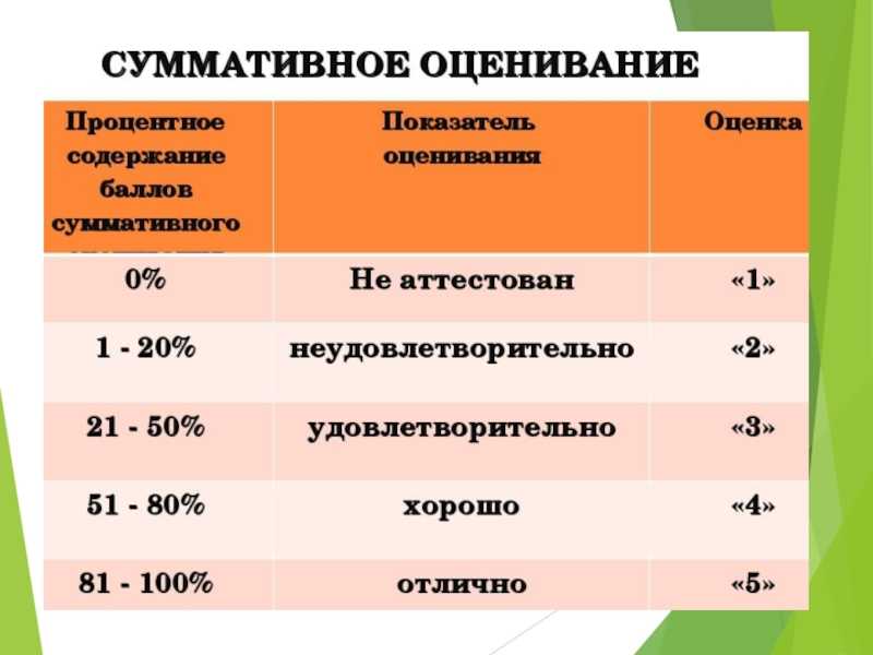 Количество сор и соч. Баллы за сор и соч и оценки Казахстан.