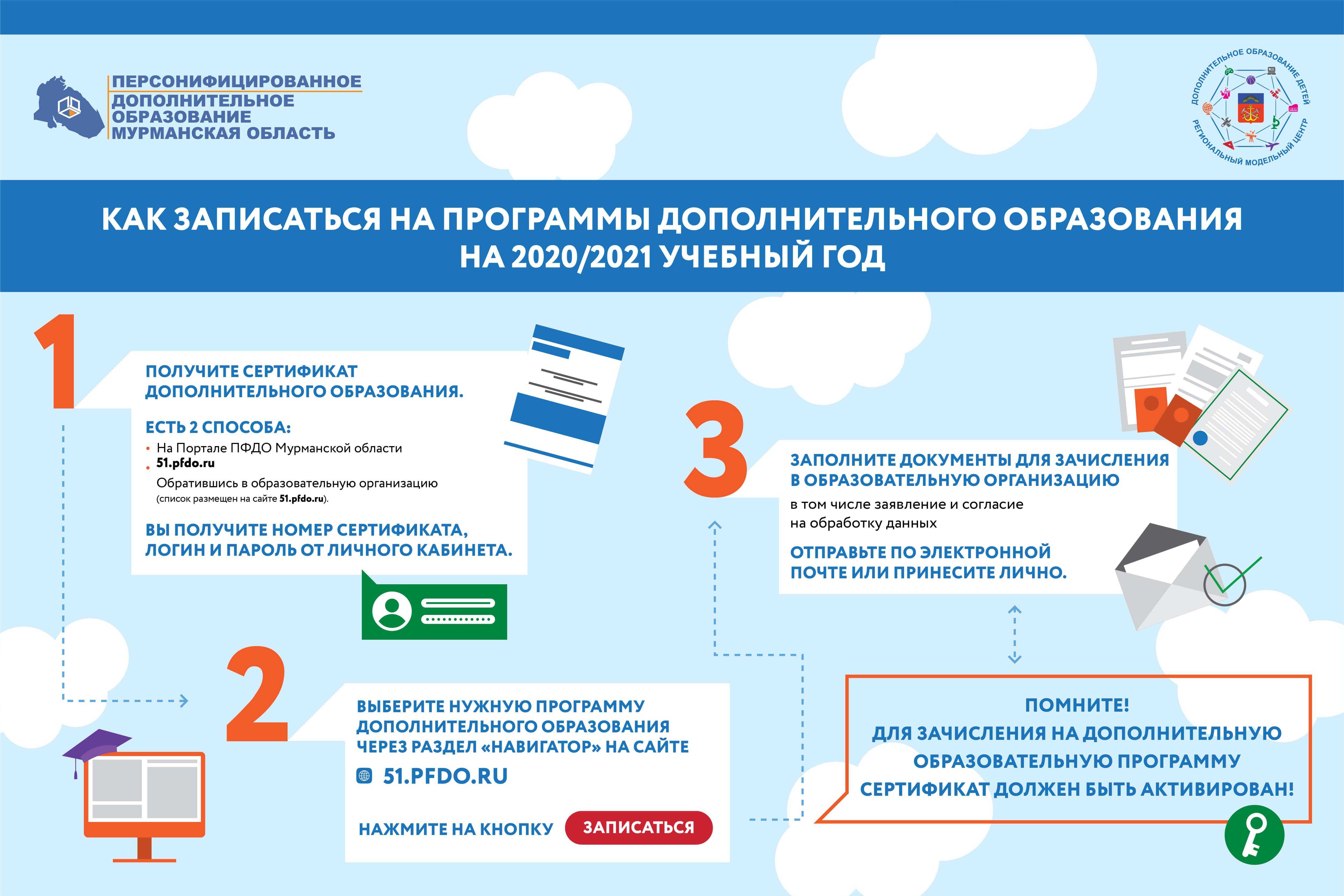 Что такое персонифицированная карта