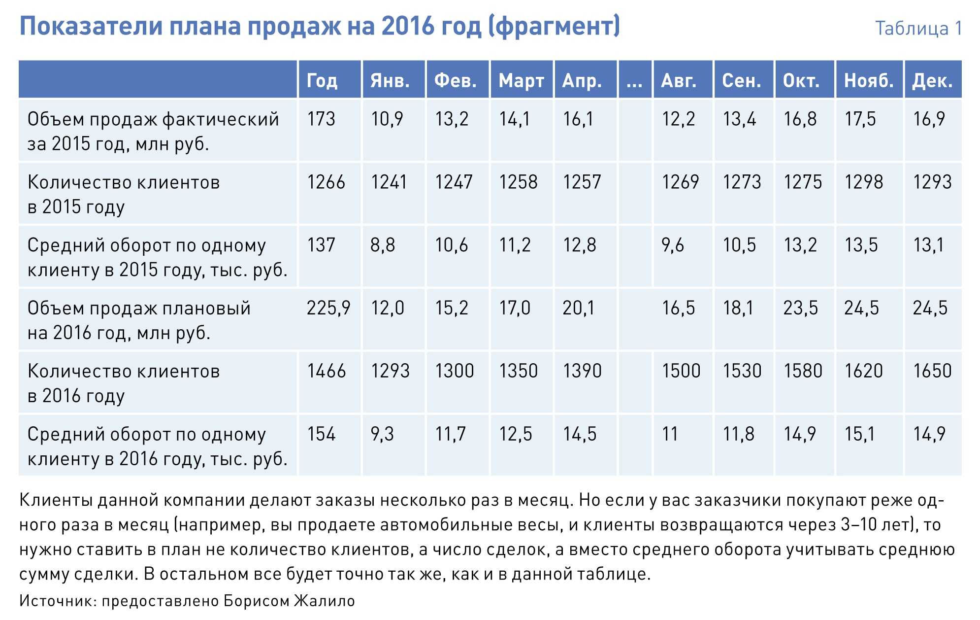 Распорядок дня менеджера по продажам: основные рекомендации