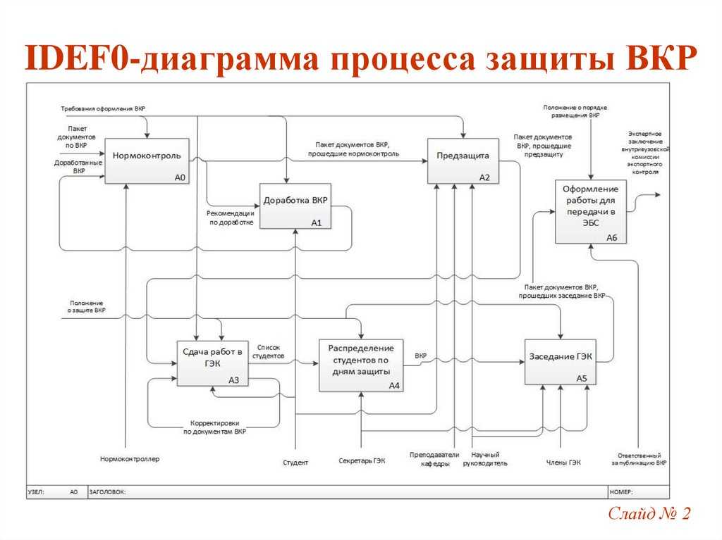 Реализация проекта курсовая