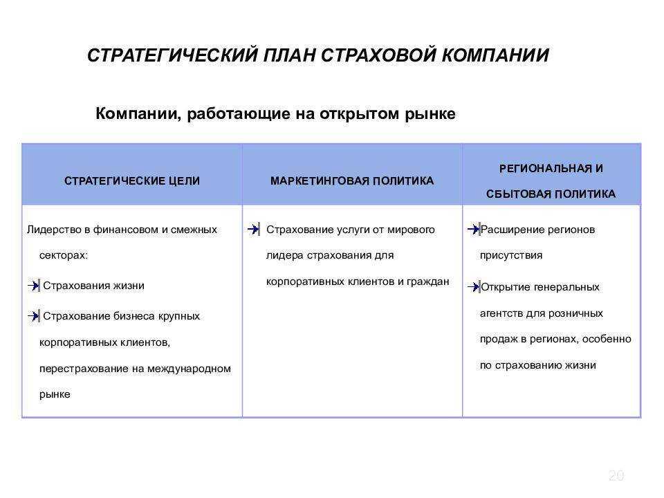 Бизнес план страхового агентства образец с расчетами