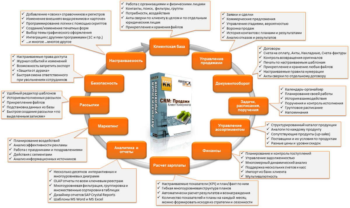 Где продать свою презентацию