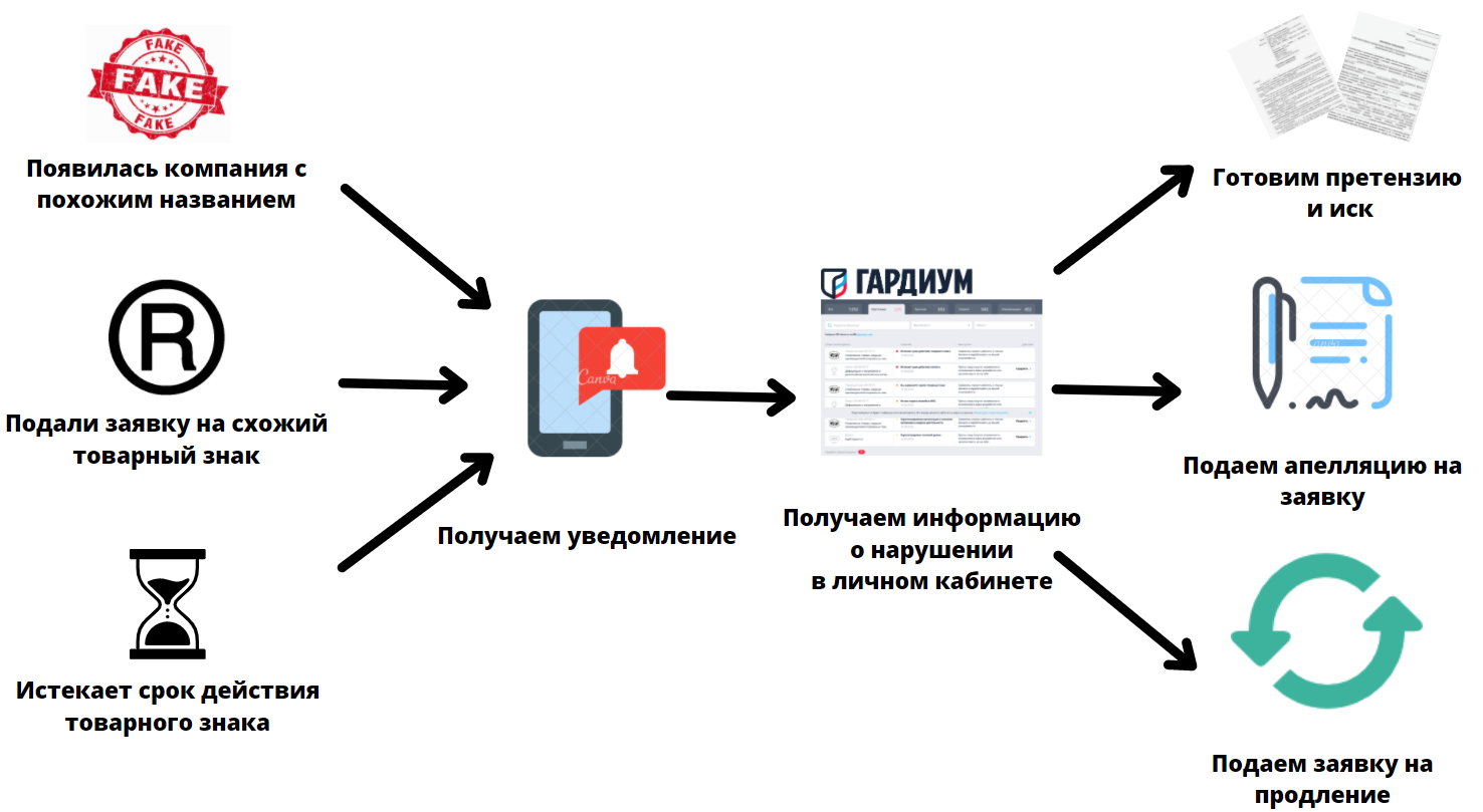 Проверка товарного. Проверка товарного знака. Проверка товарного знака онлайн. Проверить торговый знак. Проверить товарный знак онлайн.