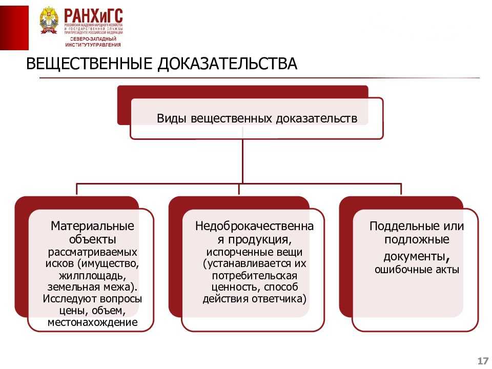 Процессуальный порядок изъятия образцов для сравнительного исследования