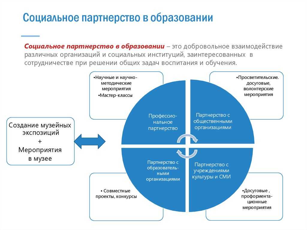 Проект разрабатываемый на базе муниципальной сети библиотек и социокультурных учреждений