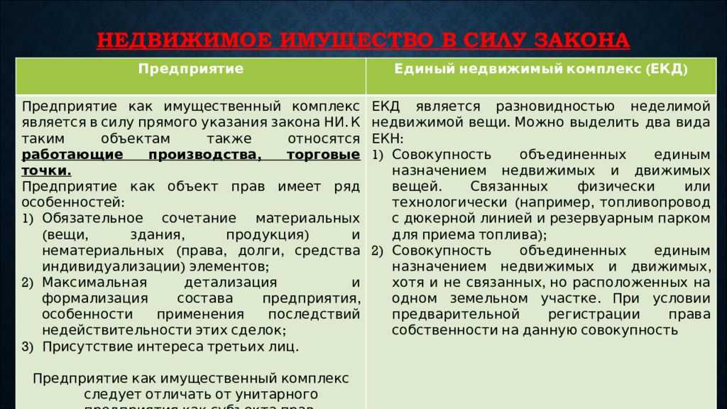 Отличия предприятий. Предприятия и единый недвижимый комплекс различия. Имущественный комплекс как объект. Различия предприятия от единого недвижимого комплекса. Единый недвижимый комплекс и имущественный комплекс.