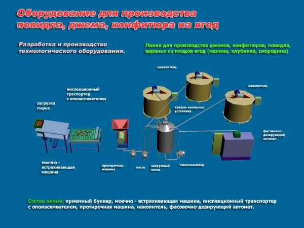 Схема производства варенья