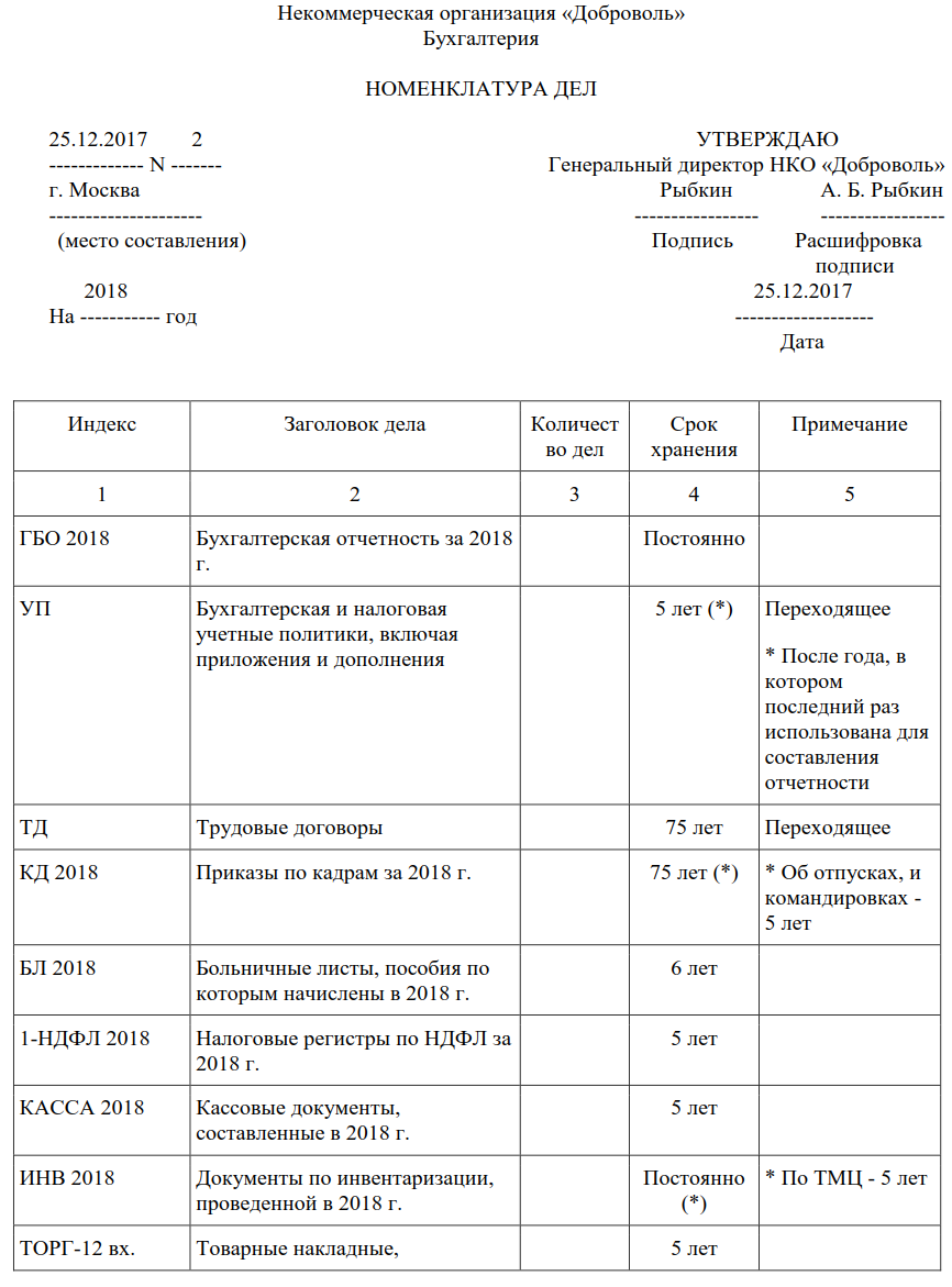 Образец номенклатуры дел 2024