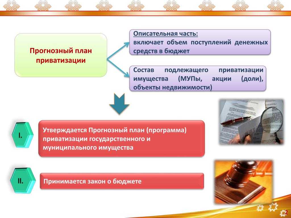 План приватизации рф