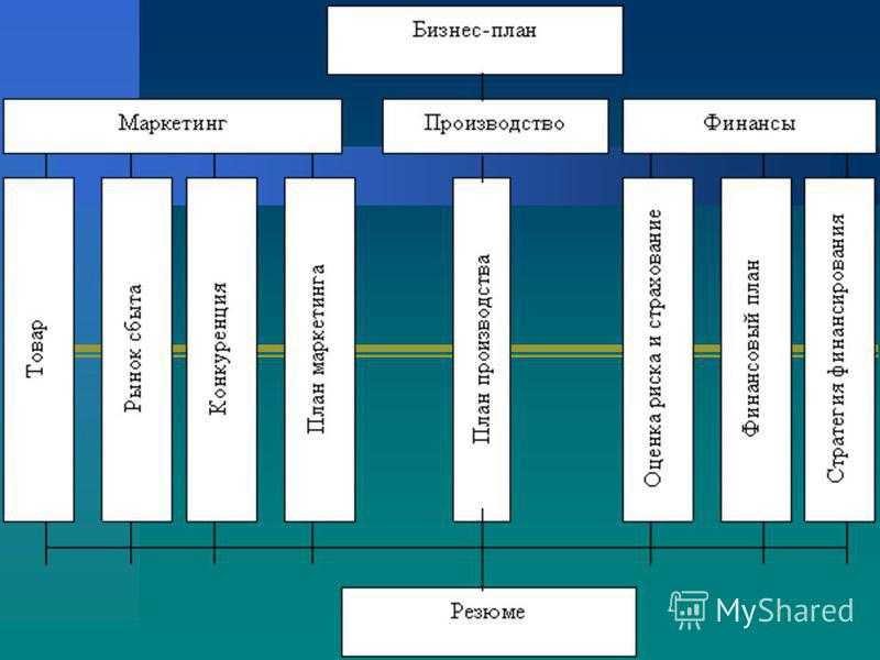 Бизнес-план открытия частной школы - технология бизнеса