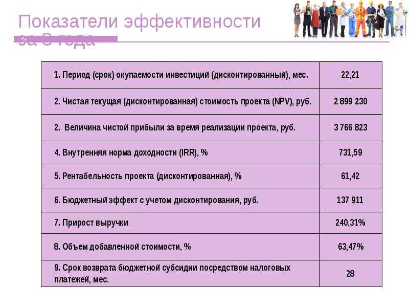 Производство нижнего белья бизнес план