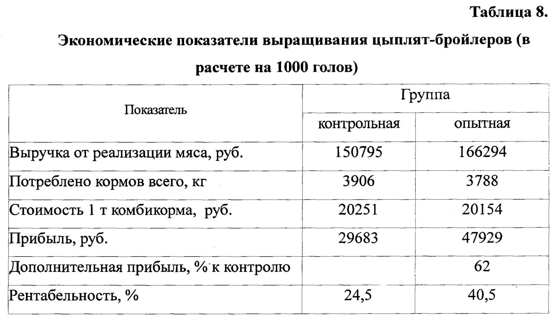 Как открыть мясной магазин с нуля? персонал, аренда, рентабельность